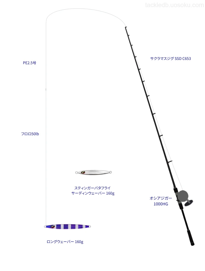 サクラマスジグ SSD C653とロングウェーバー 160gによる最強ジギングタックル【積丹半島沖】