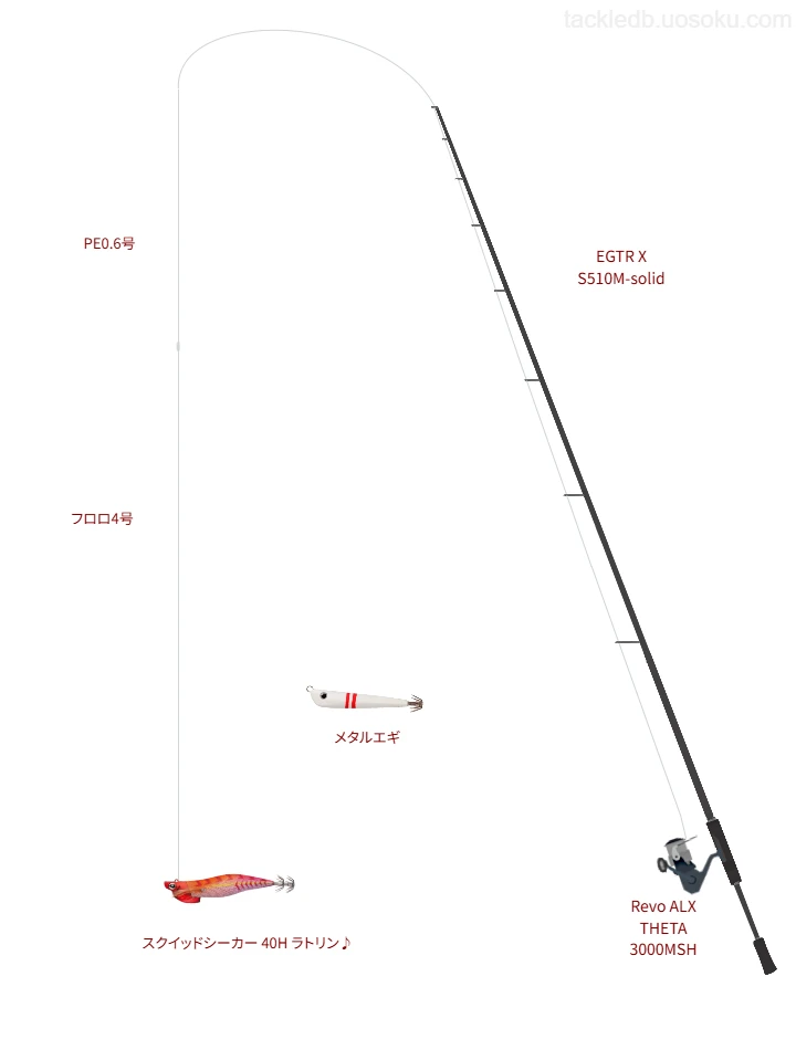 EGTR X S510M-solidとRevo ALX THETA 3000MSHの調和によるボートエギングタックル【仮想インプレ】