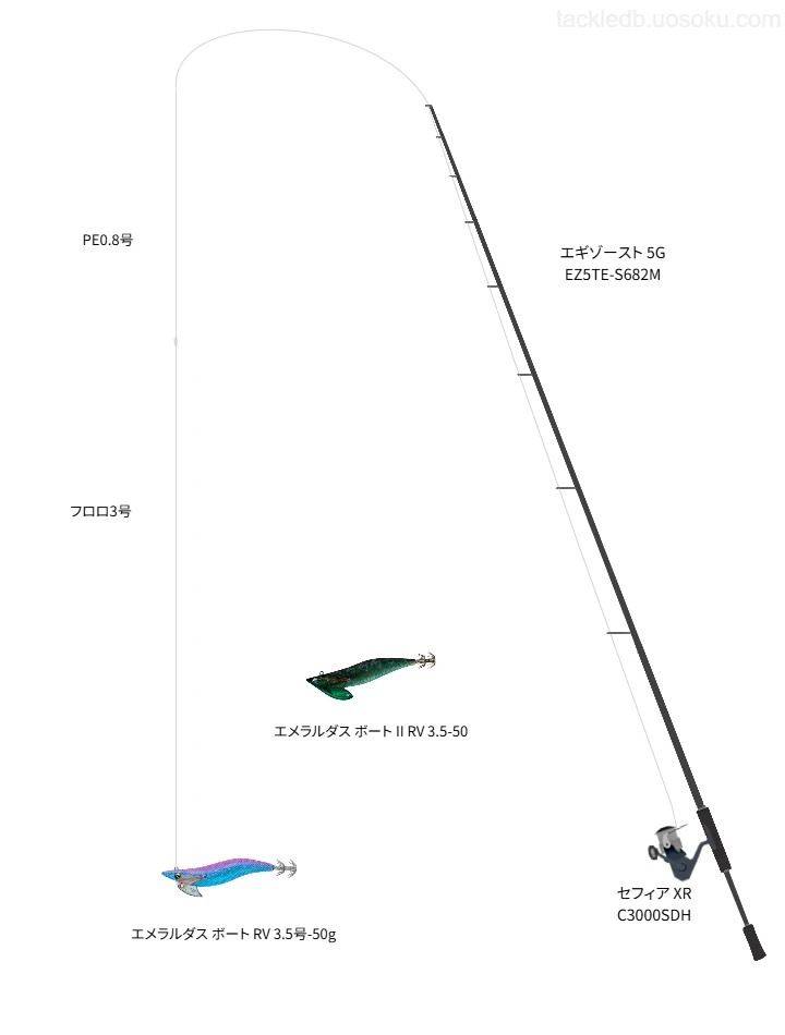エギゾースト 5G EZ5TE-S682M,セフィア XR C3000SDH,エギを使うボートエギングタックル【仮想インプレ】