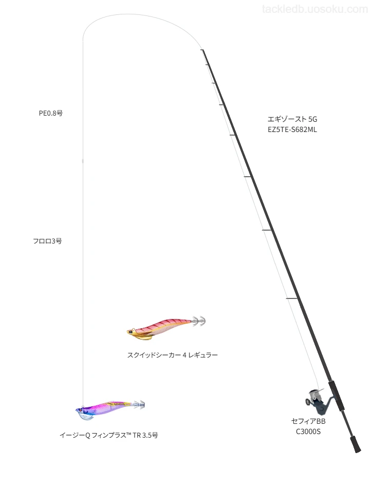 セフィアBB C3000S使用タックル！インプレ及び合うロッドやライン
