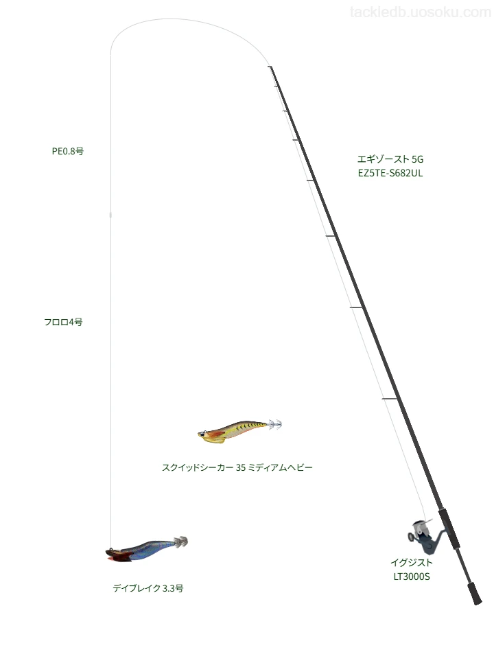 エギゾースト 5G EZ5TE-S682ULとイグジスト LT3000Sの調和によるボートエギングタックル【仮想インプレ】