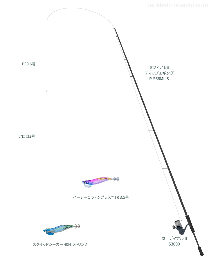 セフィア BB ティップエギング R-S66ML-S,カーディナル II S3000,エギを使うボートエギングタックル【仮想インプレ】