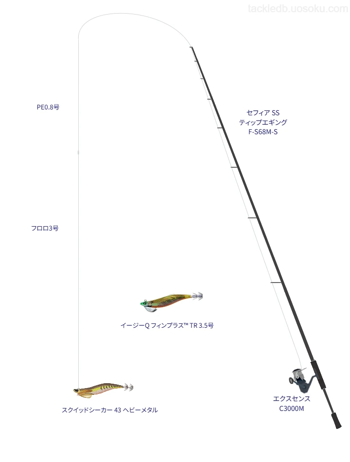セフィア SS ティップエギング F-S68M-Sとスクイッドシーカー 43 ヘビーメタルによる最強ボートエギングタックル【播磨灘】