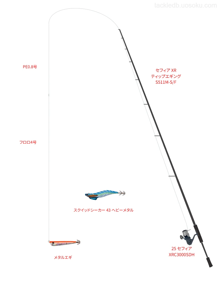 【ボートエギングタックル】セフィア XR ティップエギング S511M-S/Fと25 セフィア XRC3000SDH