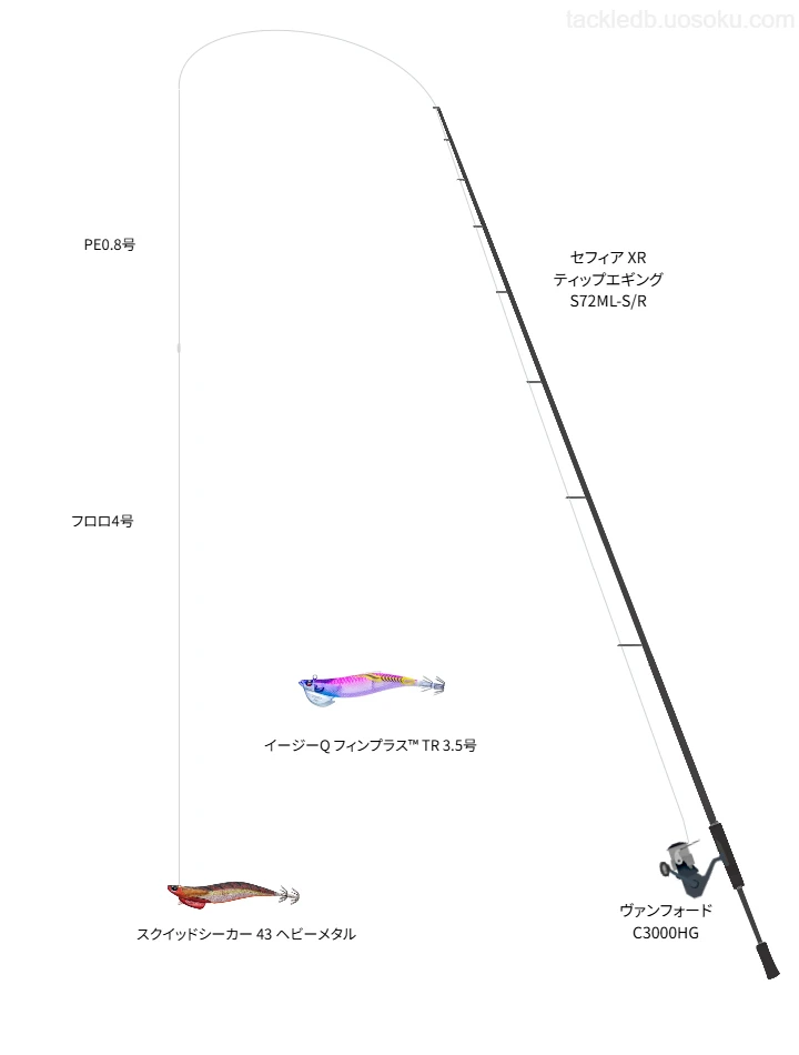 セフィア XR ティップエギング S72ML-S/Rを使用した最強ボートエギングタックル【富山湾】