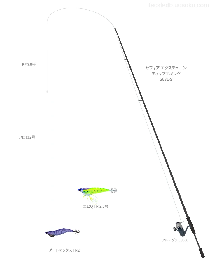 エビQ使用タックル！インプレ及び合うロッドやラインについて | 魚速