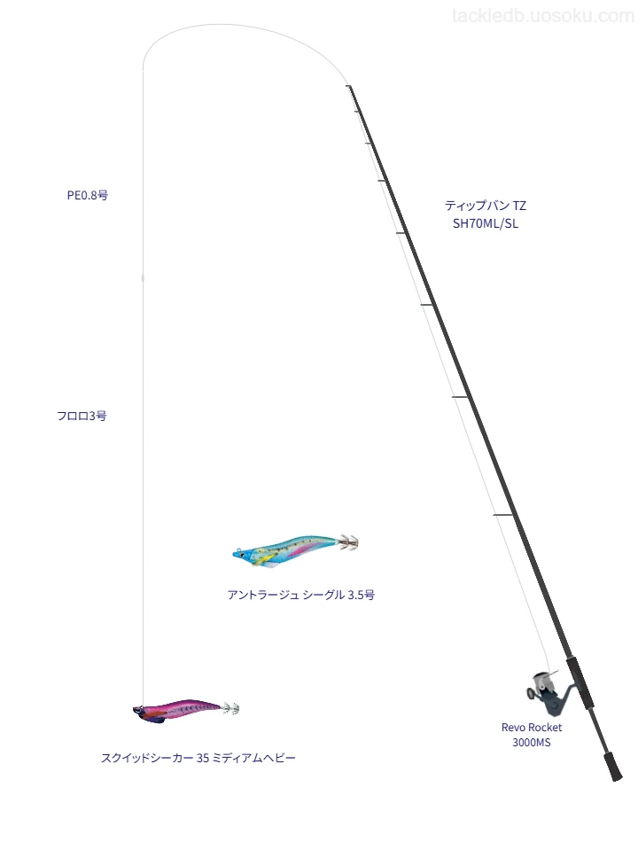 ティップバン TZ SH70ML/SLとPE0.8号ラインによるボートエギングタックル