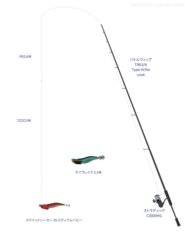 バトルウィップ TR63/N Type-N/No Lookとストラディック C3000HG,スクイッドシーカー 35 ミディアムヘビーによるボートエギングタックル【仮想インプレ】