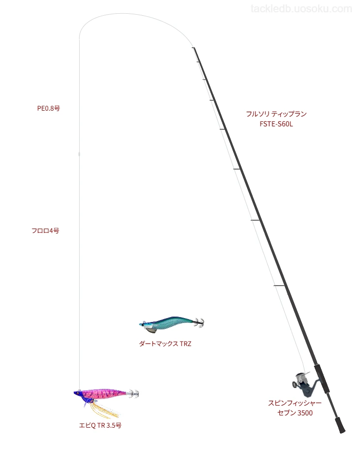 【伊勢湾】フルソリ ティップラン FSTE-S60Lの仮想使用におけるインプレッション