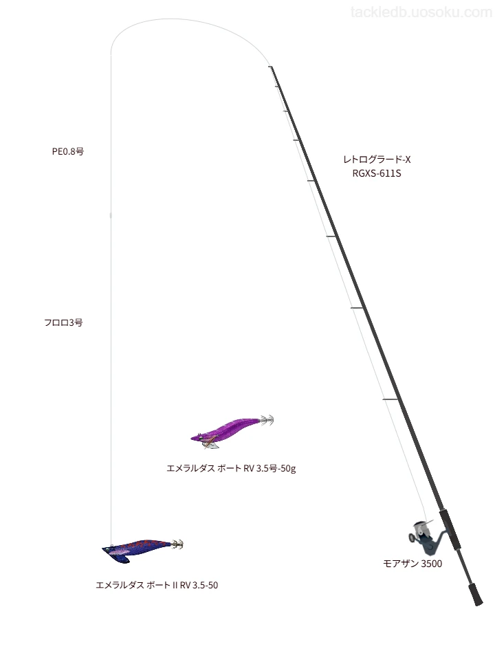 【富山湾】レトログラード-X RGXS-611Sの仮想使用におけるインプレッション