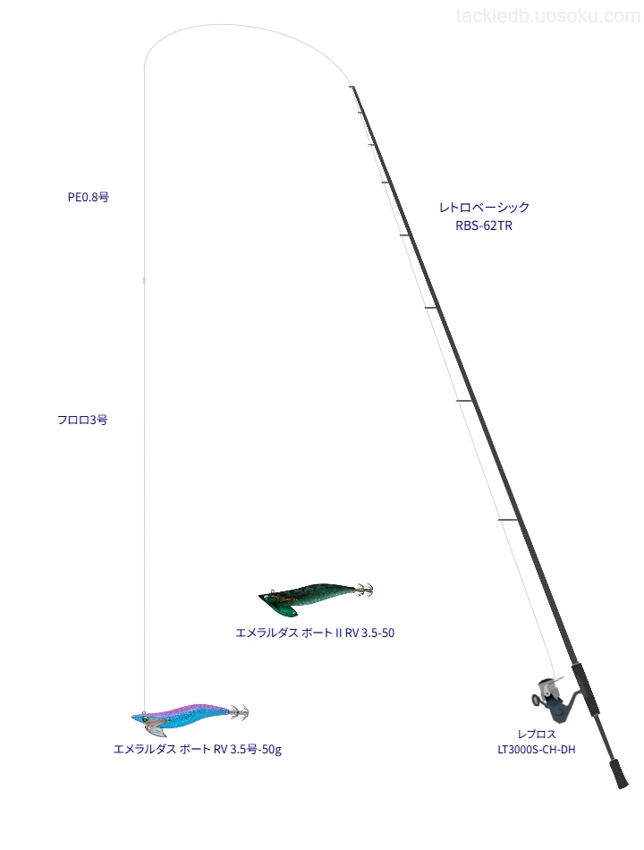 レトロベーシック RBS-62TRとレブロス LT3000S-CH-DH,エメラルダス ボート RV 3.5号-50g によるボートエギングタックル【仮想インプレ】