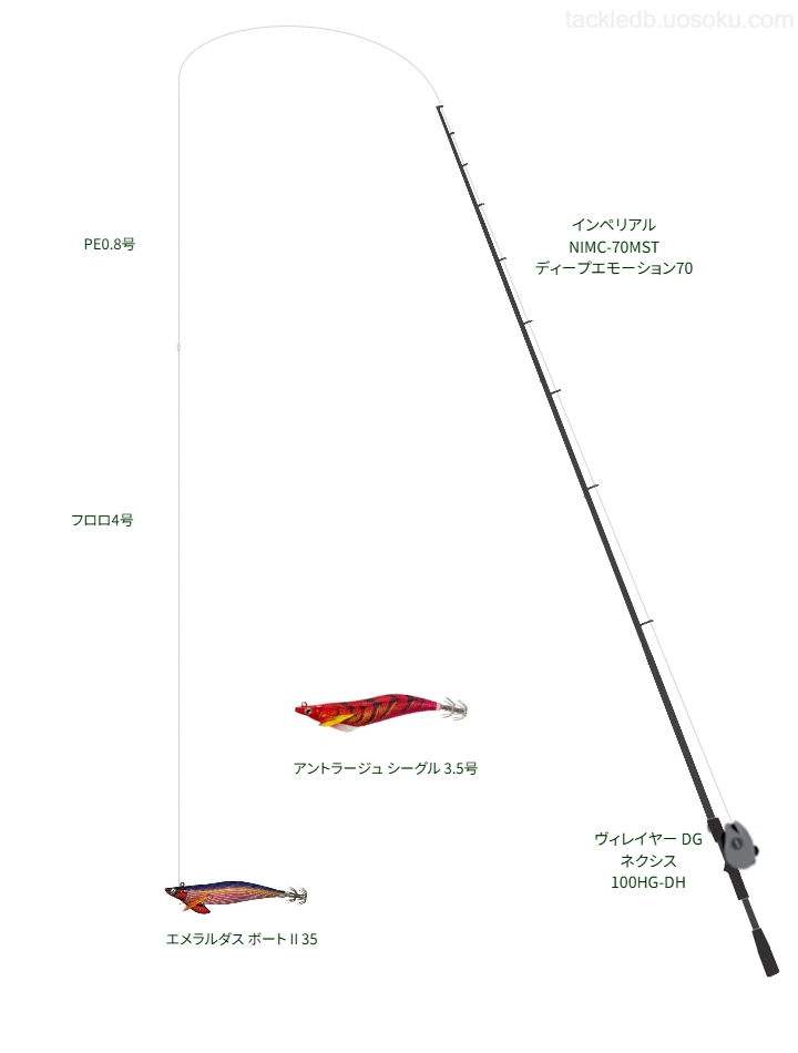 【相模湾】エメラルダス ボート II 35を使いこなすタックル【仮想インプレ】