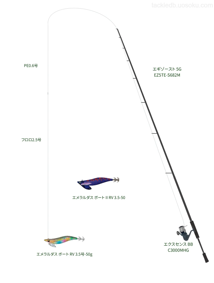 エメラルダス ボート RV 3.5号-50g のためのボートエギングタックル。メジャークラフトのロッドとシマノのリール【紀伊水道】