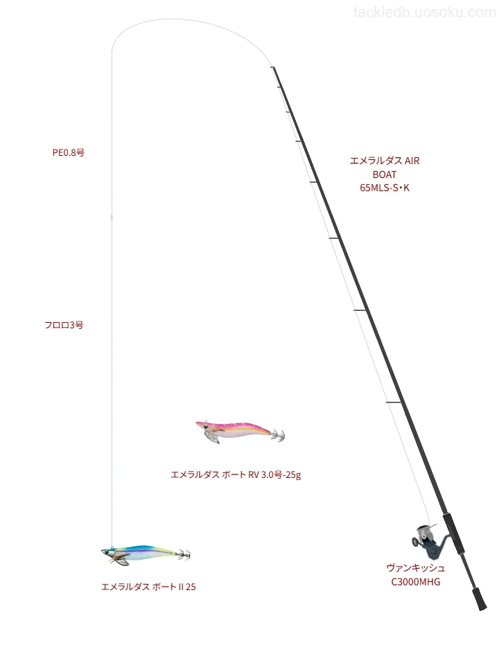 ヴァンキッシュ C3000M HG使用タックル！インプレ及び合うロッドや
