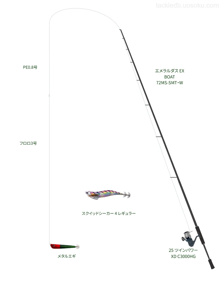 エメラルダス　エギングタックル エメラルダス使用タックル！インプレ及び合うリールやルアーについて