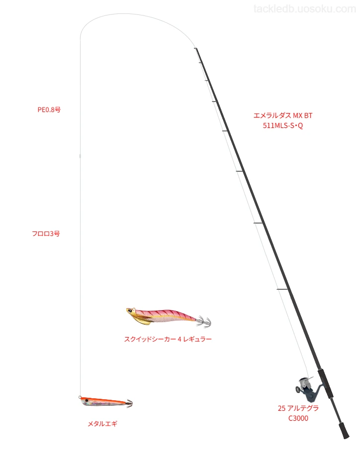 【相模湾】エメラルダス MX BT 511MLS-S・Qの仮想使用におけるインプレッション