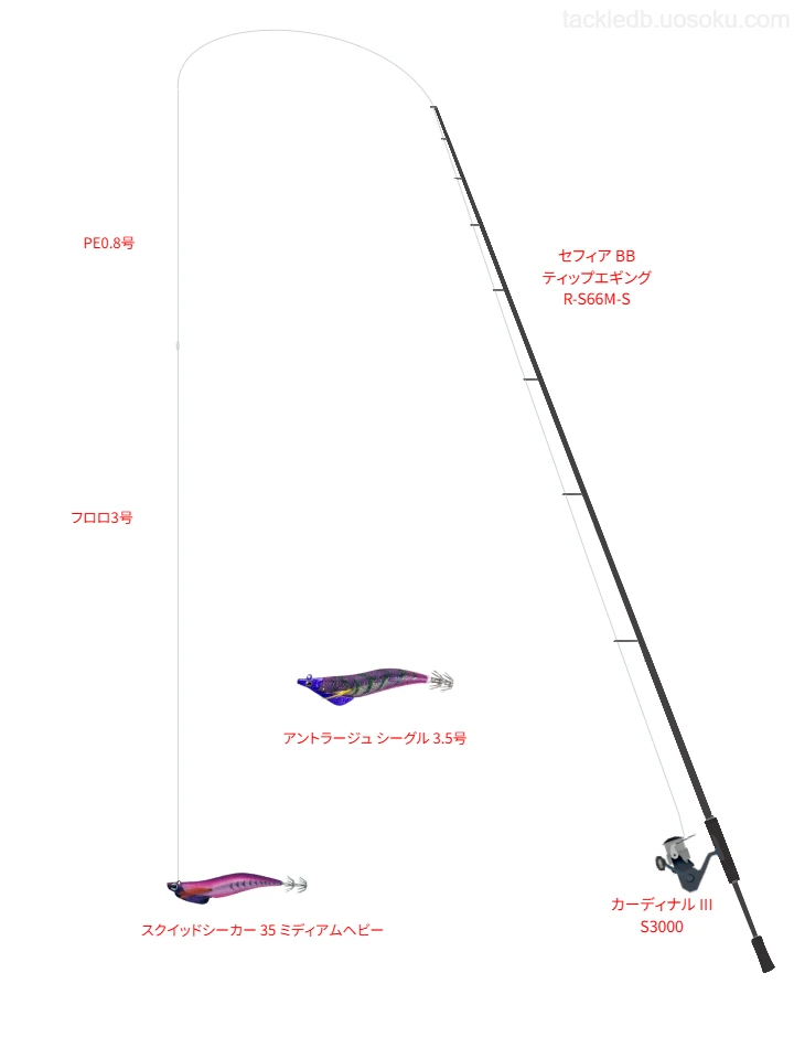 【鳥取沖】バレーヒルのスクイッドシーカー 35 ミディアムヘビーの仮想使用におけるインプレッション