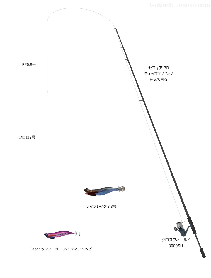 【明石沖】セフィア BB ティップエギング R-S70M-Sの仮想使用におけるインプレッション