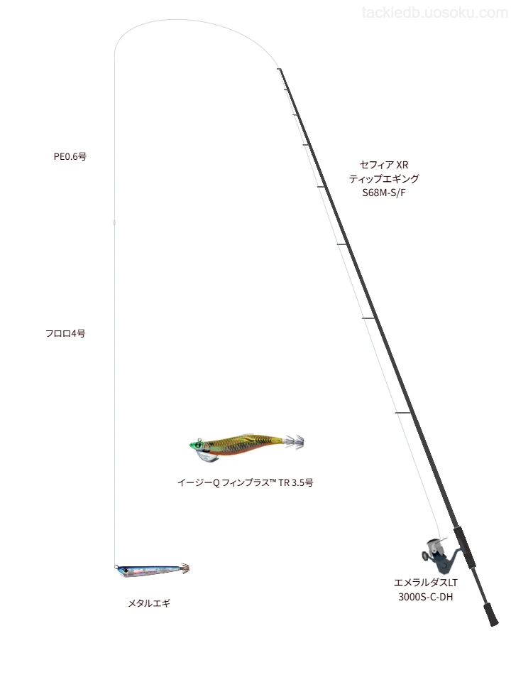 プロトラストシーバスタックル・エギングタックル エギング X使用タックル！インプレ及び合うリールやルアーについて