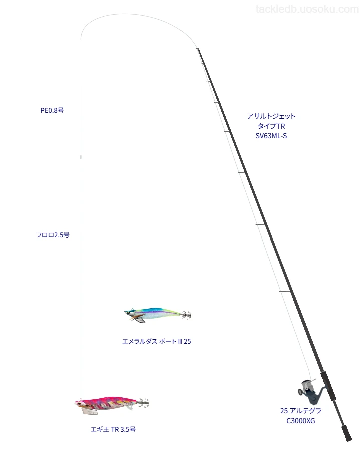 アルテグラ C3000 XG使用タックル！インプレ及び合うロッドやライン