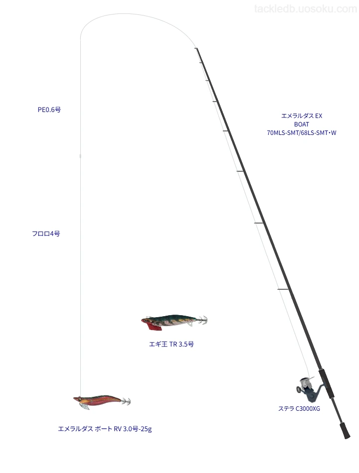 【富山湾】ダイワのエメラルダス ボート RV 3.0号-25gの仮想使用におけるインプレッション