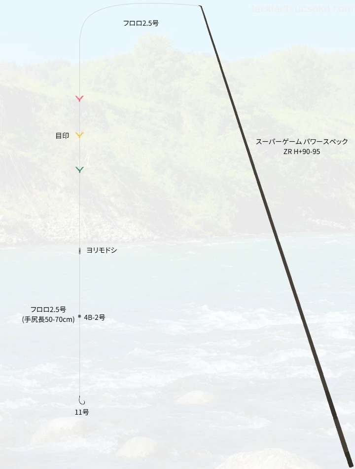 犀川本流ニジマス釣り