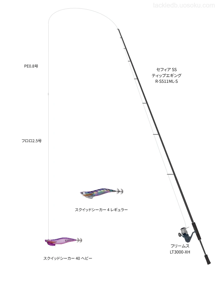 【相模湾】セフィア SS ティップエギング R-S511ML-Sとフリームス LT3000-XHによるミドルクラスボートエギングタックル【仮想インプレ】
