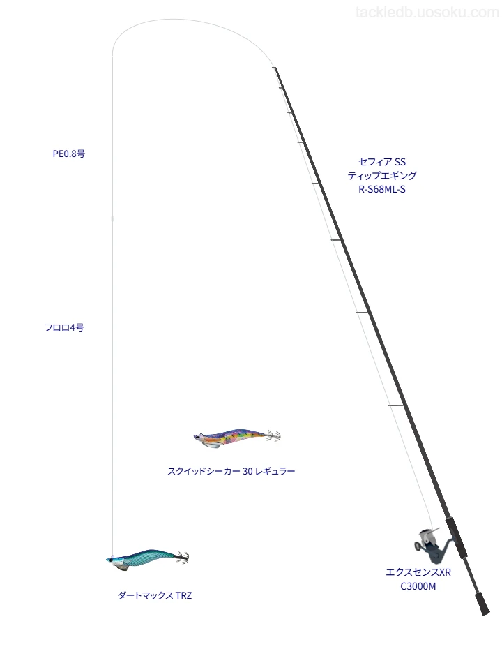 セフィア SS使用タックル！インプレ及び合うリールやルアーについて