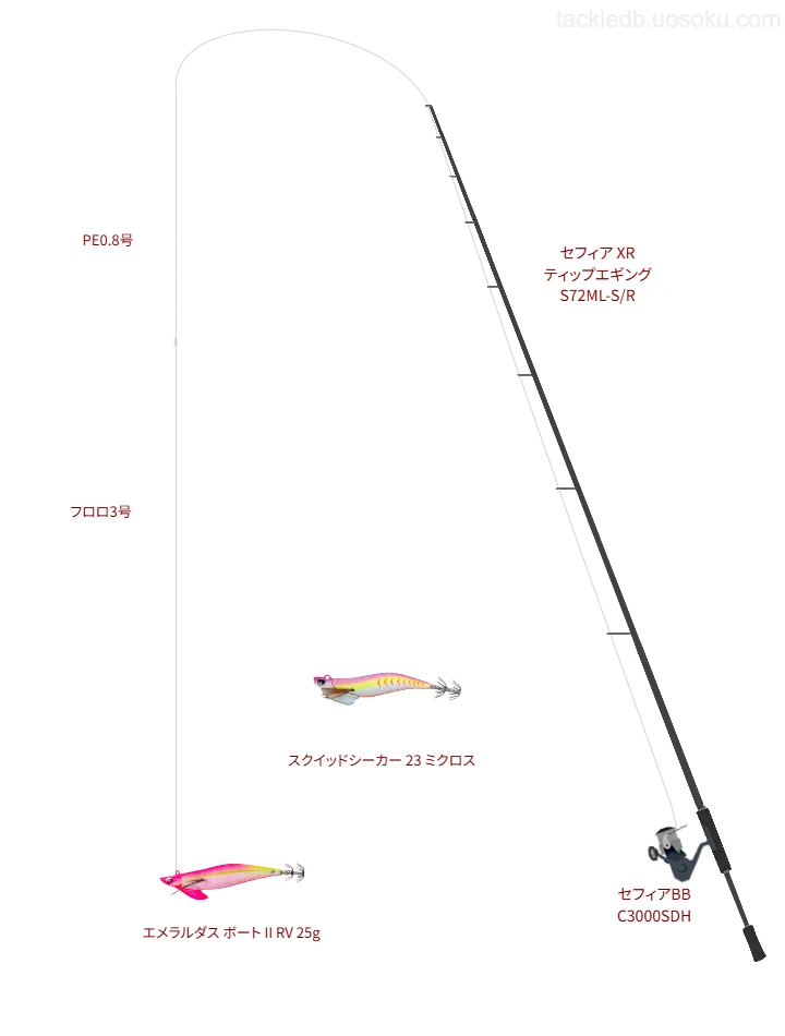 セフィアBB C3000S使用タックル！インプレ及び合うロッドやライン
