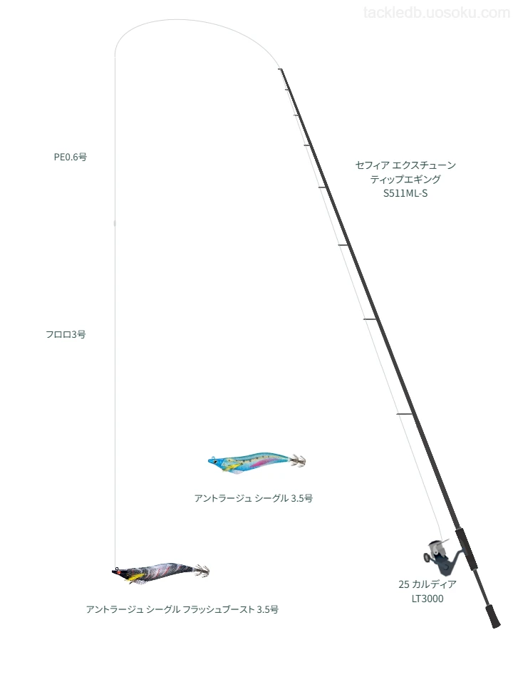 セフィア エクスチューン ティップエギング S511ML-Sと25 カルディア LT3000の調和によるボートエギングタックル【仮想インプレ】