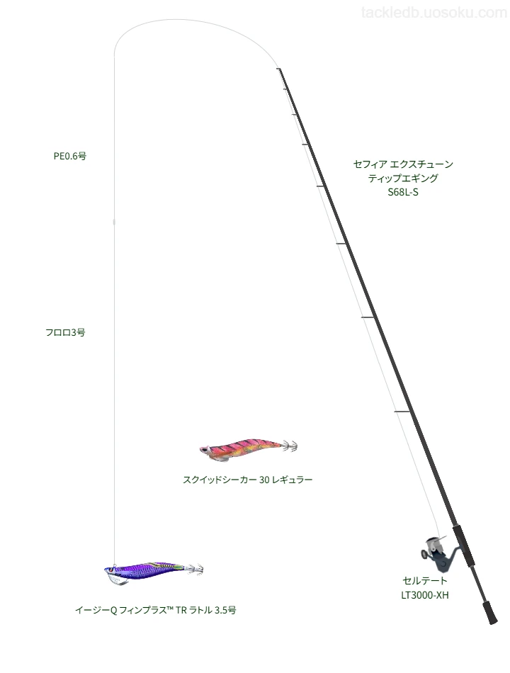 ロッドはシマノ,リールはダイワでイージーQ フィンプラス™ TR ラトル 3.5号を使うボートエギングタックル【熊野灘】
