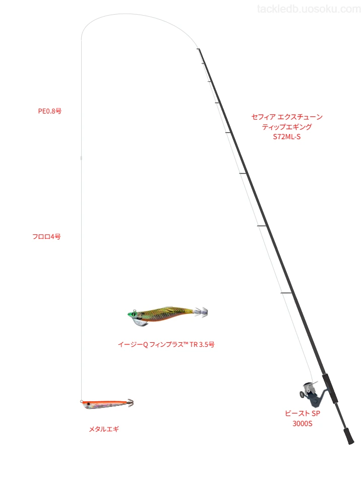 シマノのセフィア エクスチューン ティップエギング S72ML-Sとビースト SP 3000Sによるボートエギングタックル【仮想インプレ】