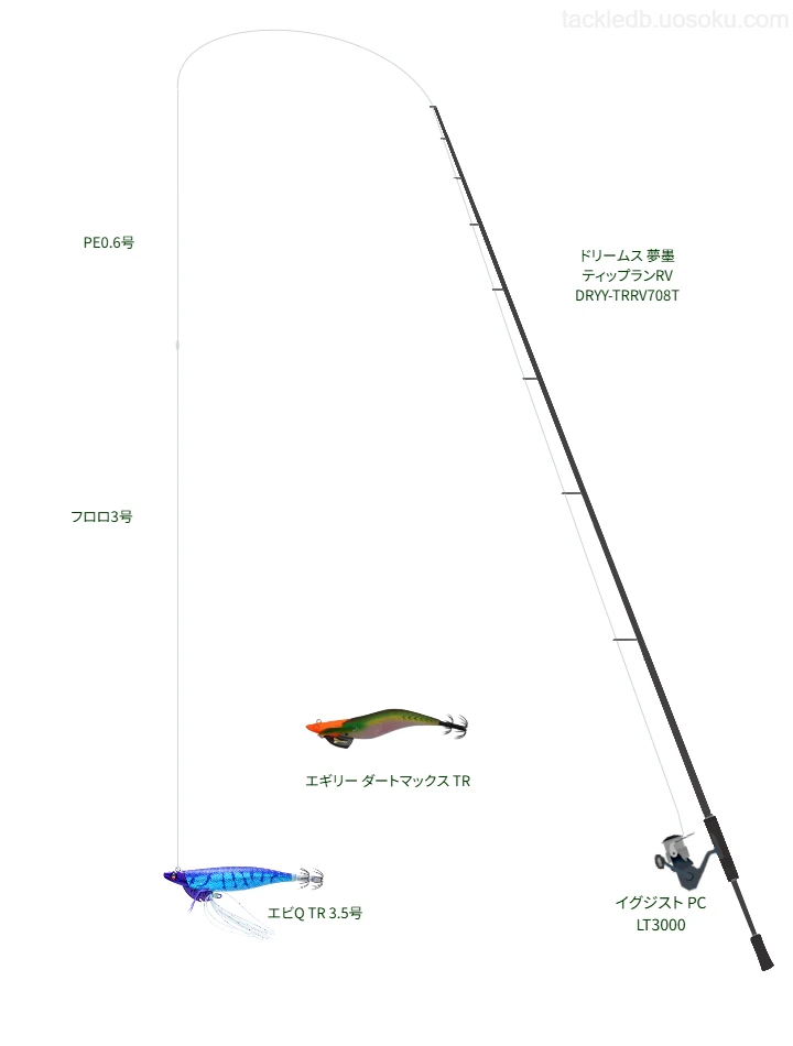 ボートエギングタックルの中のソルティメイト PEエギULT HS4 0.6号【仮想インプレ】