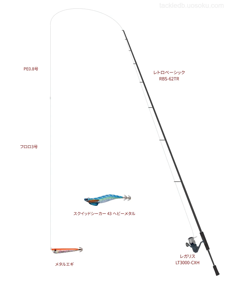 【相模湾】レトロベーシック RBS-62TRとレガリス LT3000-CXHによるミドルクラスボートエギングタックル【仮想インプレ】