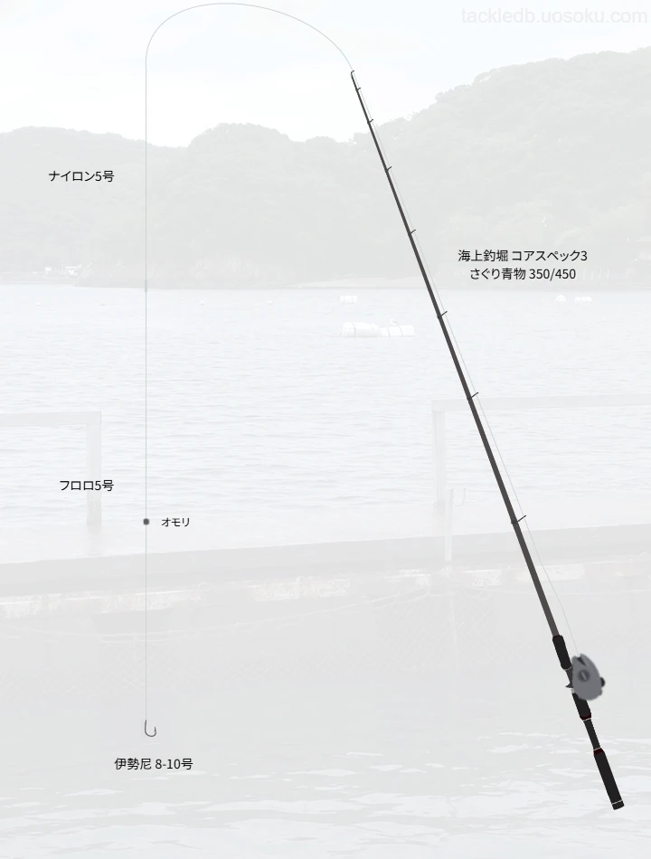 海上釣堀コアスペック3のインプレッション