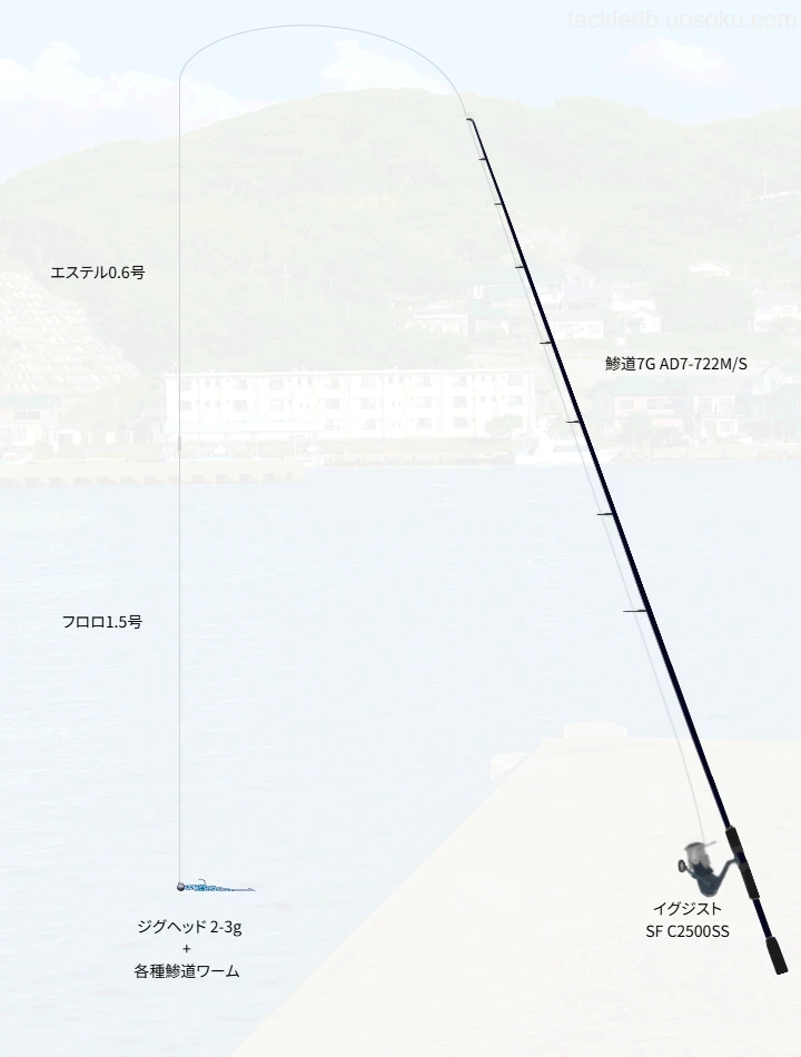 壱岐島実釣における鯵道7G Mシリーズのインプレッション