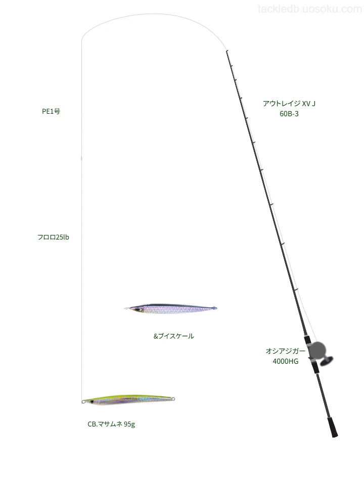 アウトレイジ XV J 60B-3とオシアジガー 4000HGを組み合わせたジギングタックル【仮想インプレ】