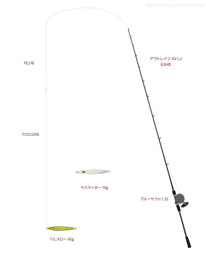T.G.スロー 65gのためのジギングタックル【天草灘】
