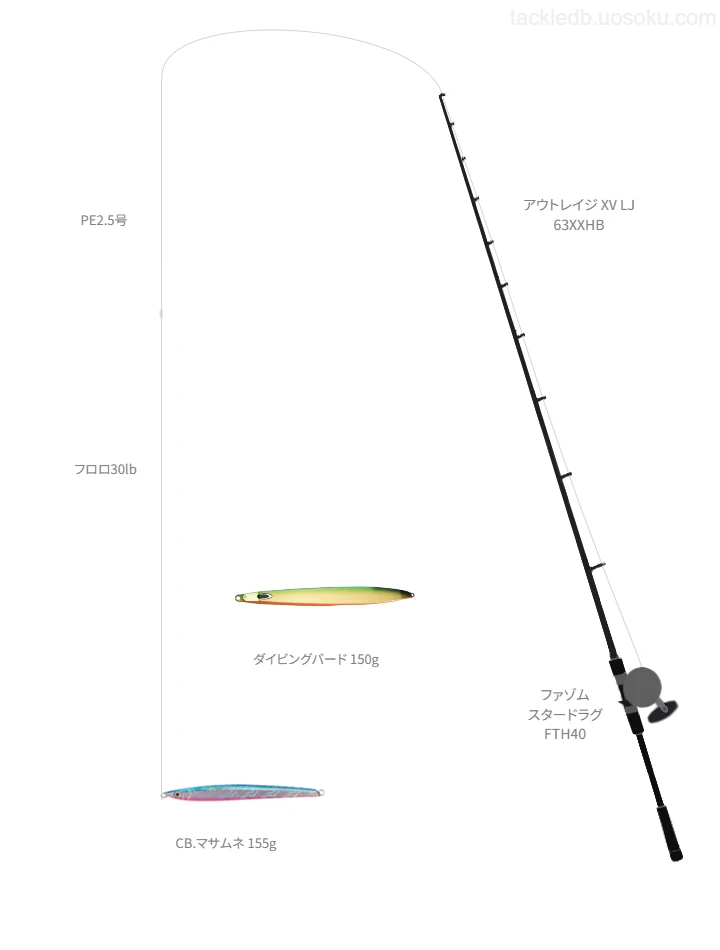 【大阪湾】アウトレイジ XV LJ 63XXHBとファゾム スタードラグ FTH40によるミドルクラスジギングタックル【仮想インプレ】