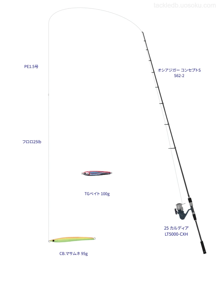 オッズポート WX P-1 8 1.5号とSHOCK LEADER FC 25lbを使用したジギングタックル【オシアジガー コンセプトS S62-2】