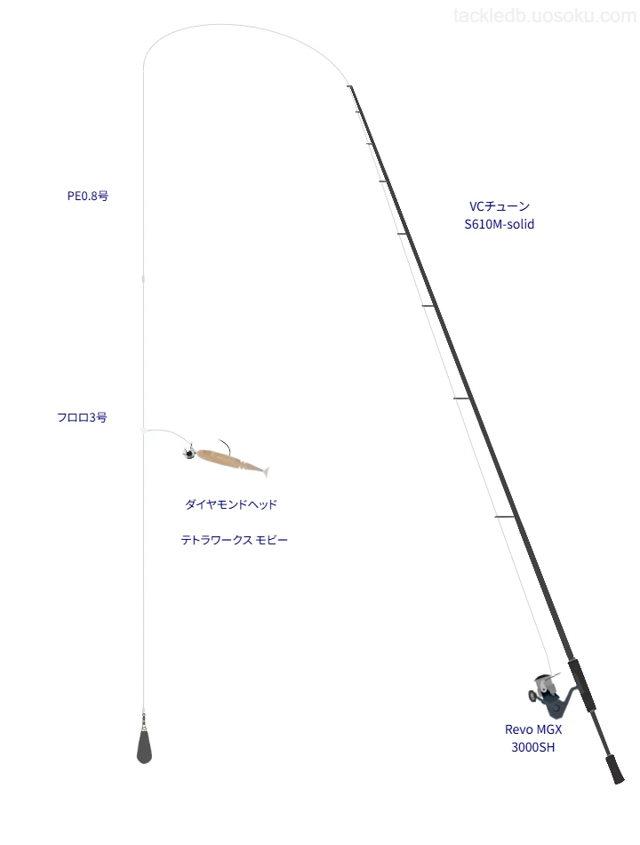 Revo MGX 3000SHにVCチューン S610M-solidを合わせるボートアジングタックル【広島湾】