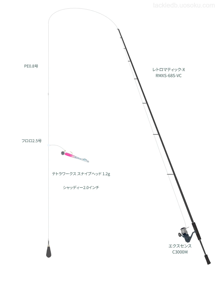 レトロマティック-X RMXS-68S-VCとエクスセンス C3000Mの調和によるボートアジングタックル【仮想インプレ】