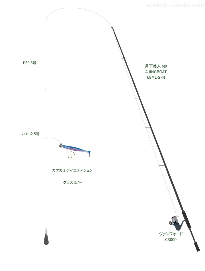 PE0.8号ラインでグラスミノーを扱うボートアジングタックル【月下美人 MX AJINGBOAT 68ML-S・N】