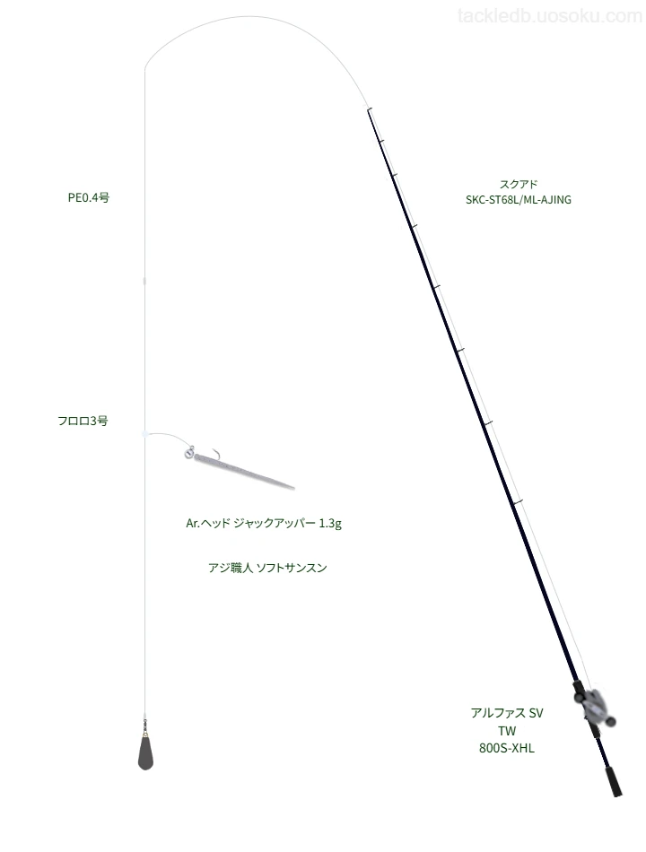 【熊野灘】スクアド SKC-ST68L/ML-AJINGとアルファス SV TW 800S-XHLによるミドルクラスボートアジングタックル【仮想インプレ】