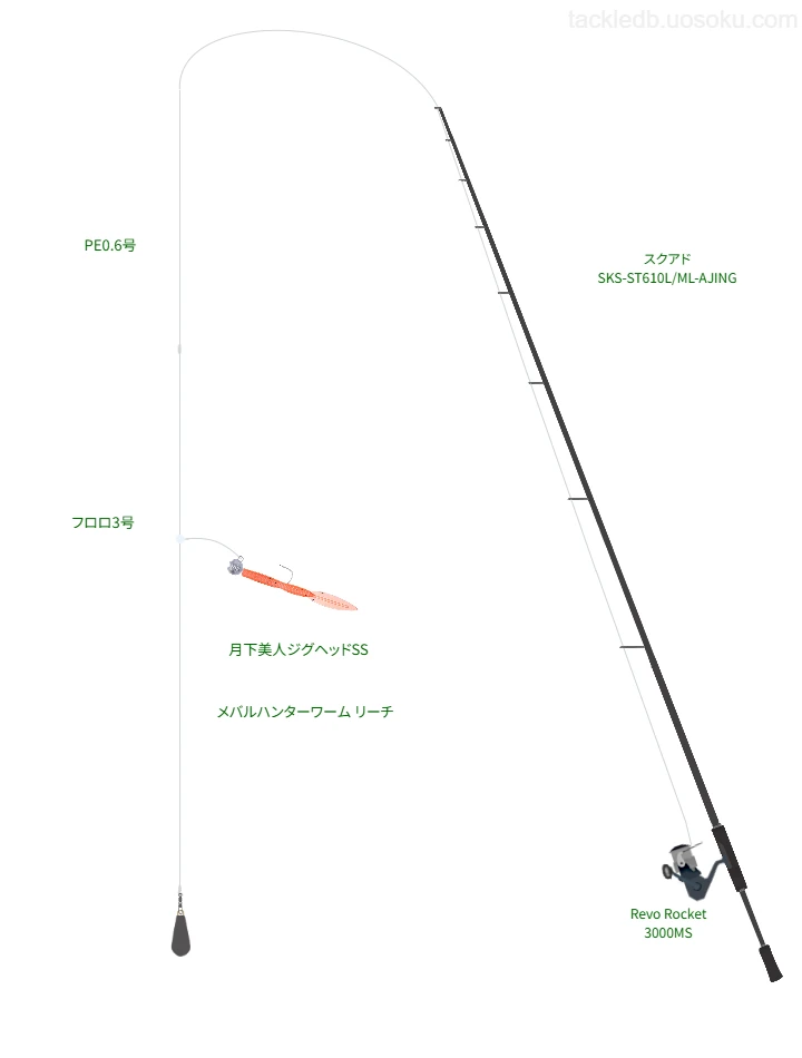 メバルハンターワーム リーチのためのボートアジングタックル【スクアド SKS-ST610L/ML-AJING】