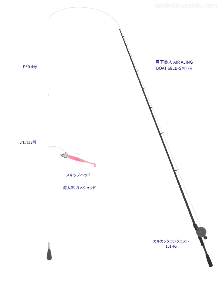 【駿河湾】isseiの海太郎 ガメシャッドの仮想使用におけるインプレッション