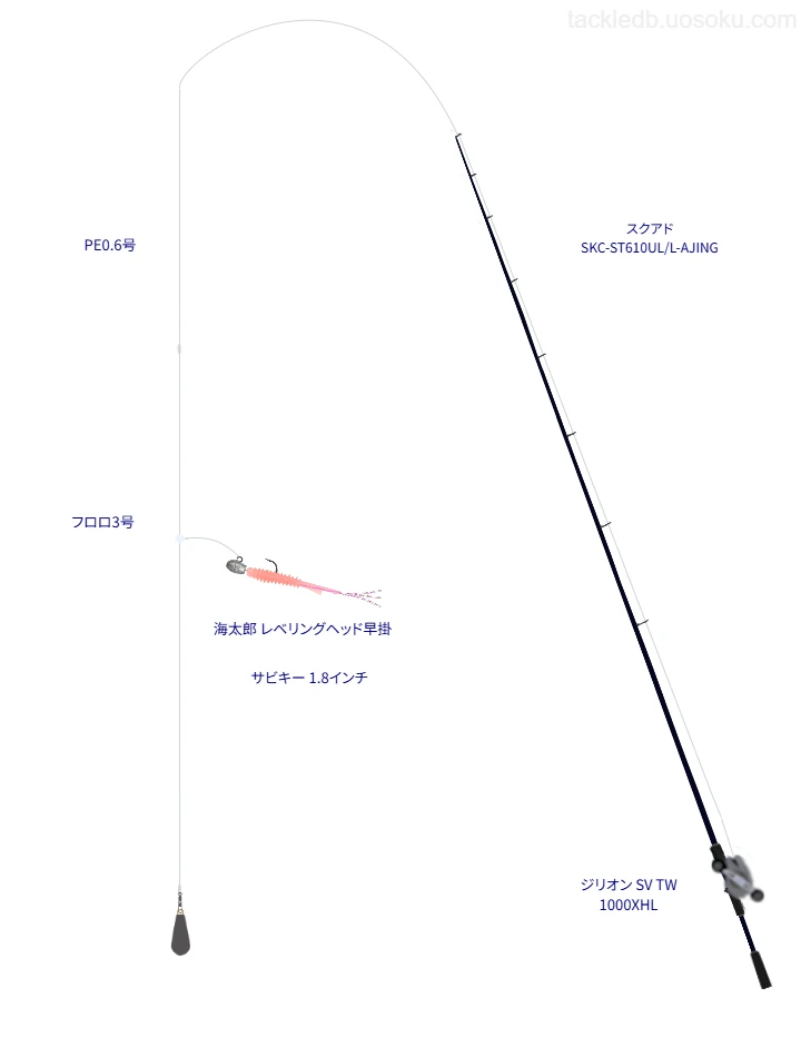 【広島湾】サビキー 1.8インチを使いこなすタックル【仮想インプレ】