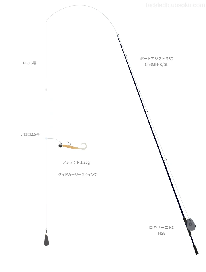 【豊後水道】ジャッカルのタイドカーリー 2.0インチの仮想使用におけるインプレッション
