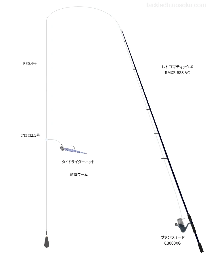 ボートアジングタックルの中のピットブル 8+ 0.4号【仮想インプレ】