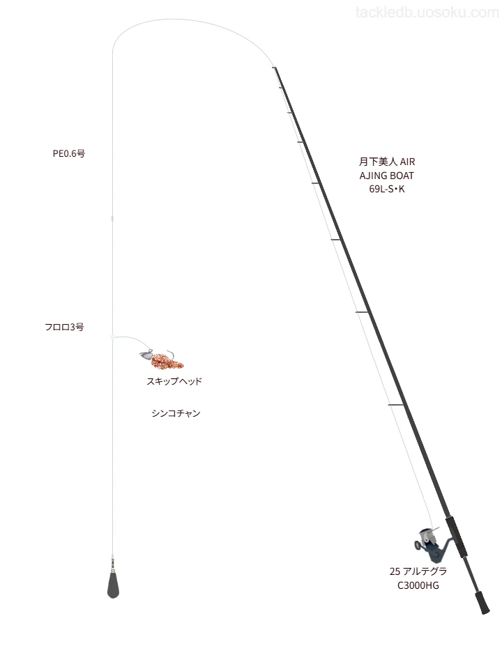 月下美人 AIR AJING BOAT 69L-S・Kとシマノのリールでシンコチャンを使用するタックル
